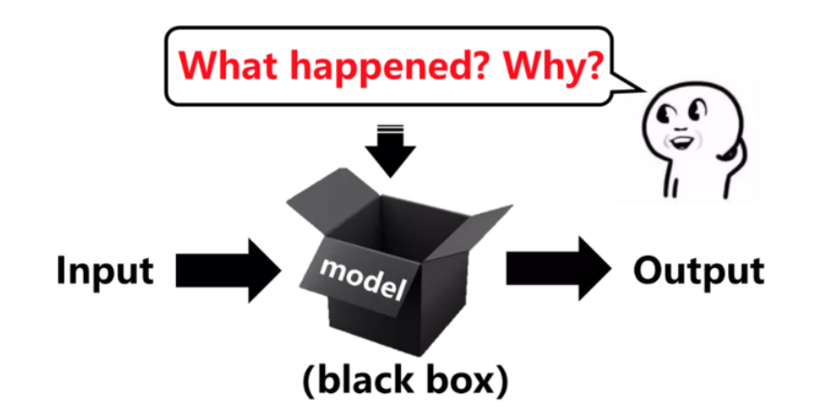 深度学习黑盒模型的可解释性差